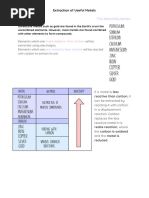 Extraction of Metals
