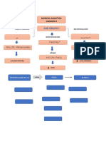 Diagrama de Flujos!!