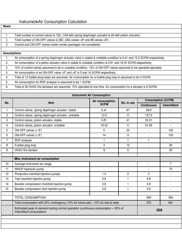 Instrument Air Consumption Calculation Basis PDF Valve Actuator