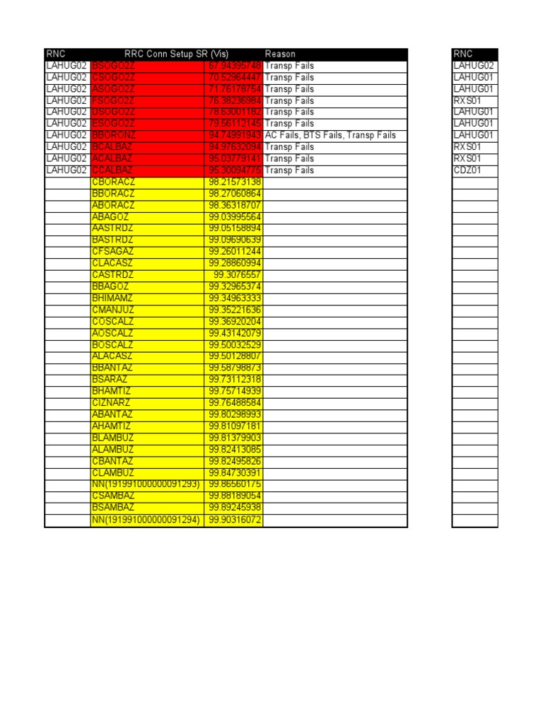 RNC RRC Conn Setup SR (Vis) Reason RNC | PDF