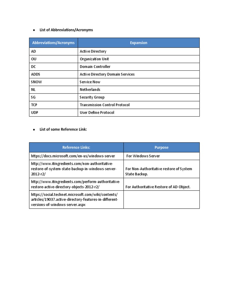 Abbreviations/Acronyms Expansion PDF Active Directory Computer
