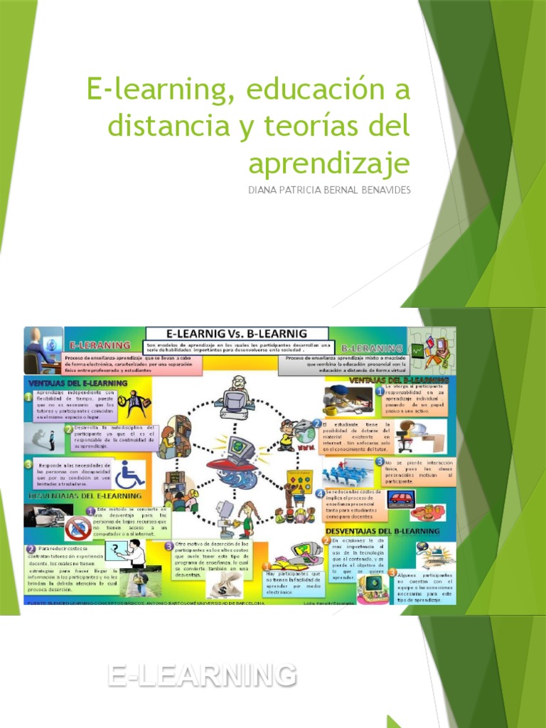 E Learning | PDF | Aprendizaje | Evaluación