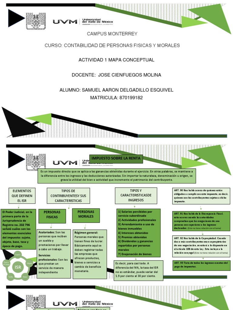 A1 Mapa CONTABILIDAD DE PERSONAS FISICAS Y MORALES | PDF | Impuesto ...