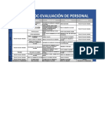 Sipoc - Evaluación de Personal