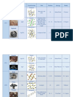 Chlorargyrite: Mineral Ores Chemical Formula Crystal Structure Color Hardness Density