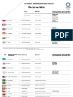 Recurve Men: Olympic Games 2020 Qualification Places