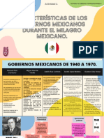 Características de Los Gobiernos Mexicanos Durante El Milagro Mexicano.