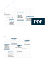 Modelado BASE DE DATOS Workbench