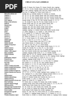Download Cheat Gta San Andreas by Hafiz Ridho SN57126485 doc pdf