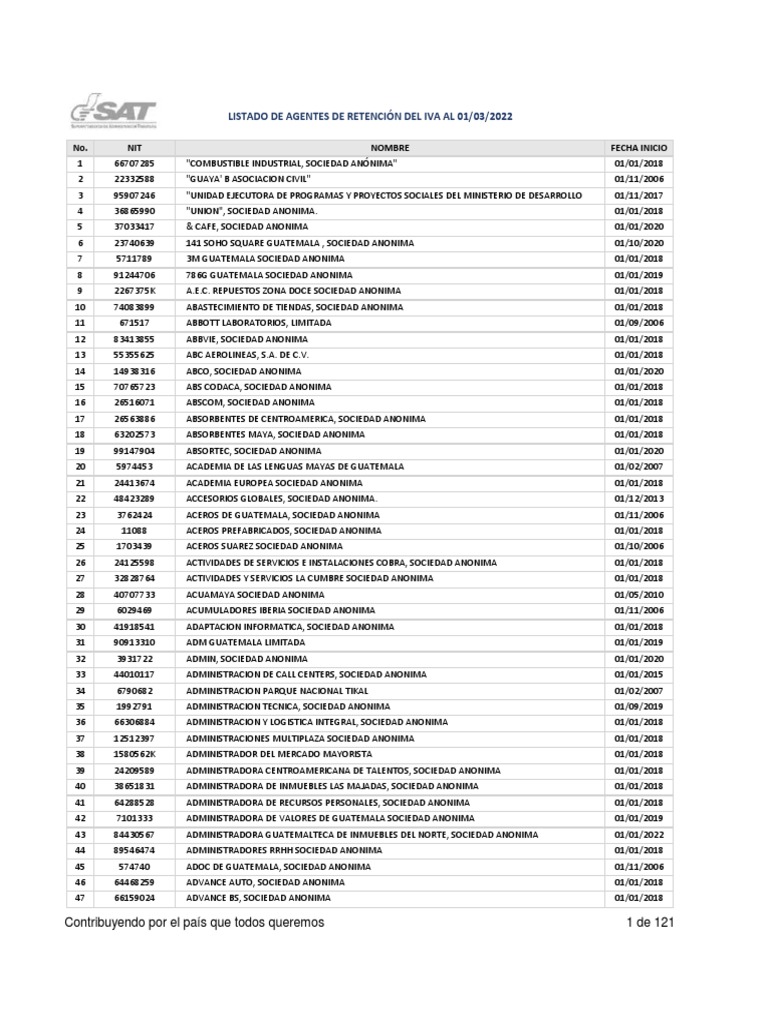 Listado Agentes de Retencion Del IVA Al 01.03.2022