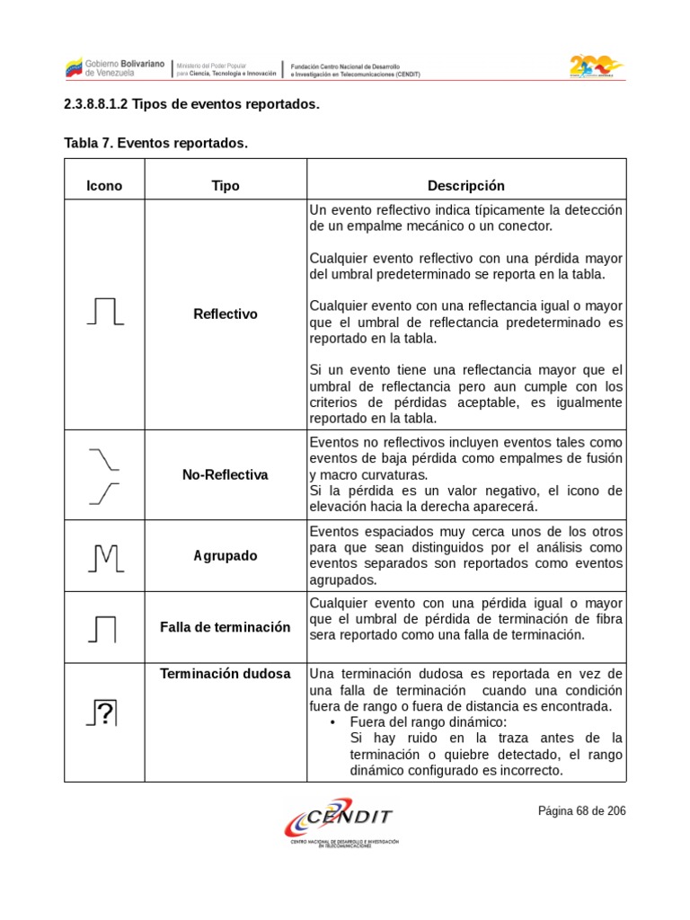 Simbologia de Eventos | PDF