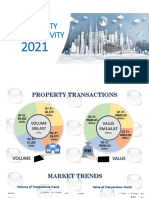 1 PropertyMarketActivity2021