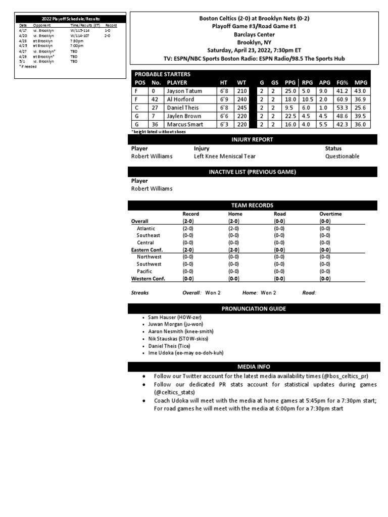Probable Starters Pos No. Player HT WT G Gs PPG RPG Apg FG MPG PDF