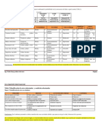 Avance Practica 3 SST Iper Jhon Franco Pacheco Perez