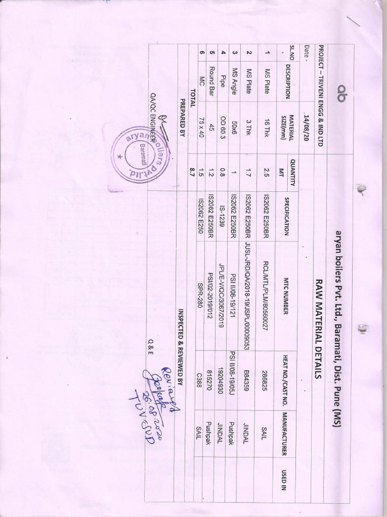 MTC - 26 08 20 | PDF