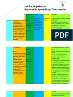 Proyección de Los Objetivos de Aprendizaje y Objetivos de Aprendizaje Transversales