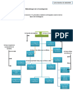 Entregable - Tipos de Investigación