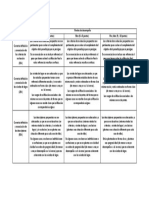 Actividad Posterior - Rubrica