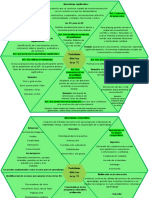 Mapa Semantico TIC