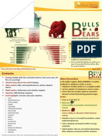 Bulls & Bears: Market Highlights - April 2022 Edition