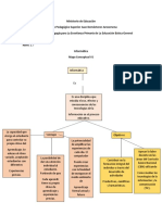 Mapa Conceptual #1 de Informática. 1c