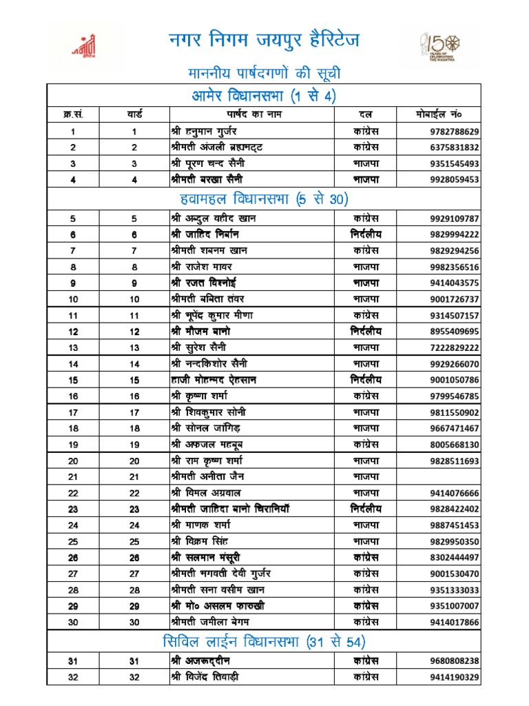 Parshad List Jaipur Heritage PDF