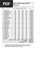 Chhattisgarh District RTO Codes List | PDF | Naval Ships