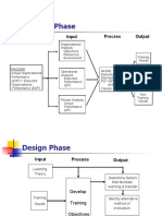 Analysis Phase: Input Process Output