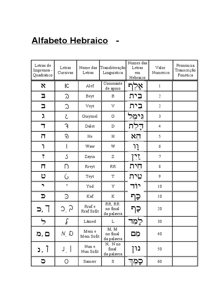 Alfabeto Hebraico