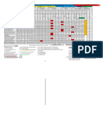 Plan Grafico y de Carga