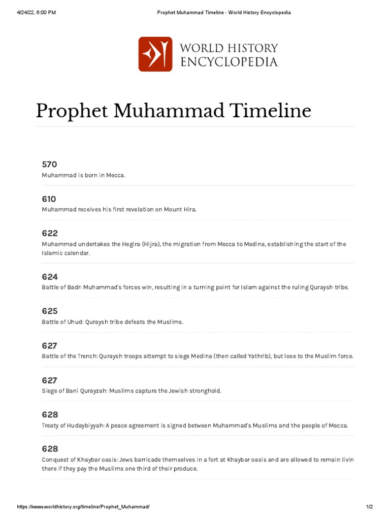 Prophet Muhammad Timeline - World History Encyclopedia | PDF | Muhammad | Medina