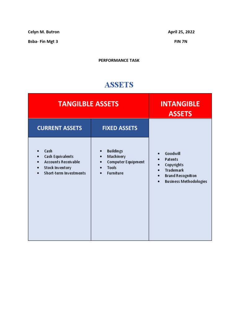 Performance Task | PDF