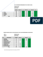 Lap. Per 29 Jan 2022 Capaian Vaksinasi Kampung Puskesmas Talawid