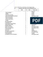 Daftar PD TK Ibrahimy