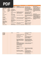 Assessment Diagnosis Planning Intervention Rationale Evaluation