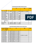 Tugas PPN Dan PPnBM-dikonversi