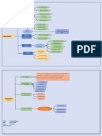 Mindmap Antibody Ahyana