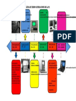 Taller 1 Linea de Tiempo de Las Generaciones de La PC