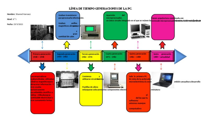 Evolución de las Computadoras: Generaciones | PDF | Microprocesador ...
