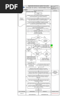 Non Conformity Process Flow Chart | PDF | Business