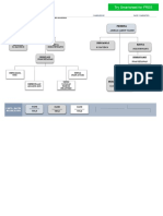 Organizational Chart: Company Compiled by Date Completed