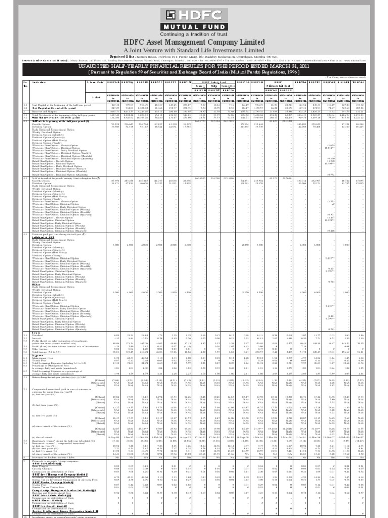 HDFC Balance Sheet 31 March 2011 29Apr Financial Markets Financial Economics