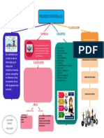 Conceptos Basicos y Clasificacion de Procesos Industriales Actividad #1