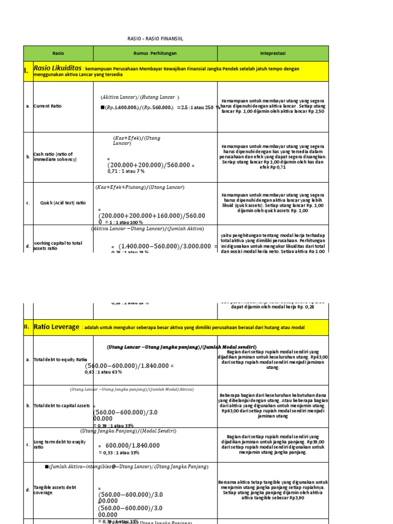 Analisis Rasio Keuangan Perusahaan | PDF