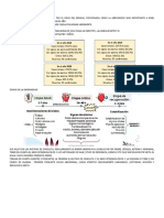 Dengue en Pediatría