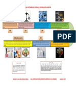 Línea de Tiempo Sistema de Distribución Logística