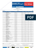 DHI ME Results-1