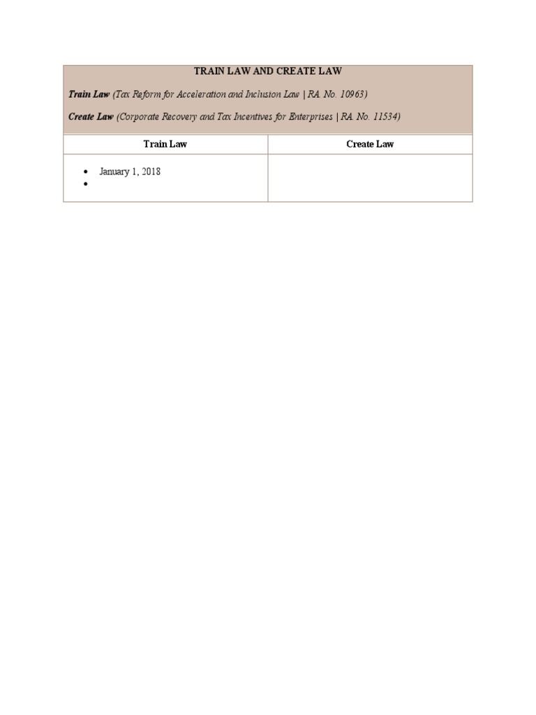 Overview of TRAIN and CREATE Laws | PDF