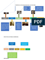 Linea de Tiempo de La Psicologia Educativa y Su Evolucion