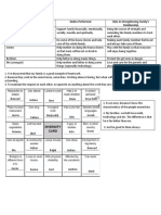 Family Members Duties Performed Role in Strengthening Family's Relationship